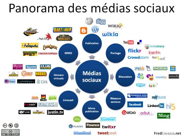 MediasSociaux.jpg